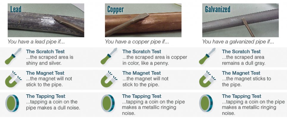 Lead pipes