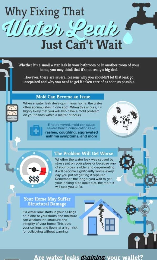 water leak info